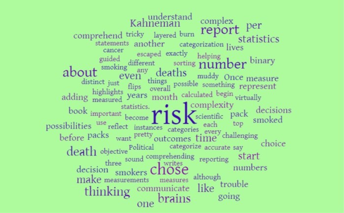 How We Chose to Measure Risk