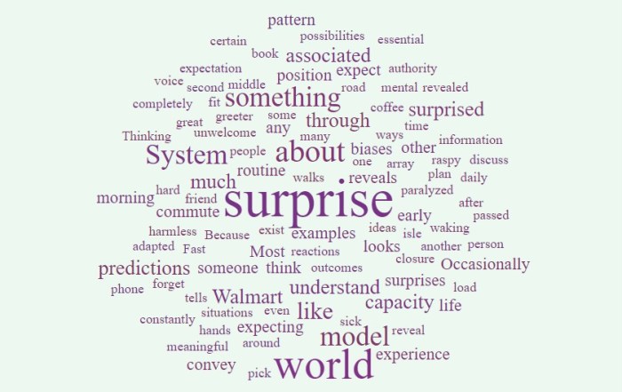 A Capacity for Surprise