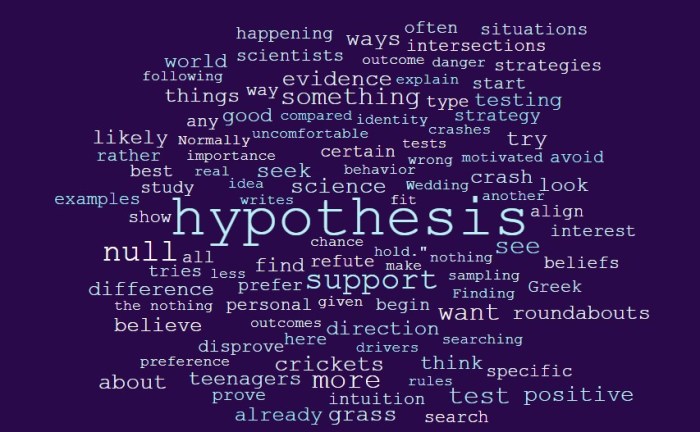 Positive Test Strategies