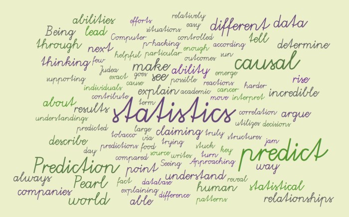 Predictions & Explanations