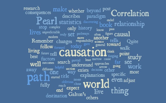 The Quest of Science & Life