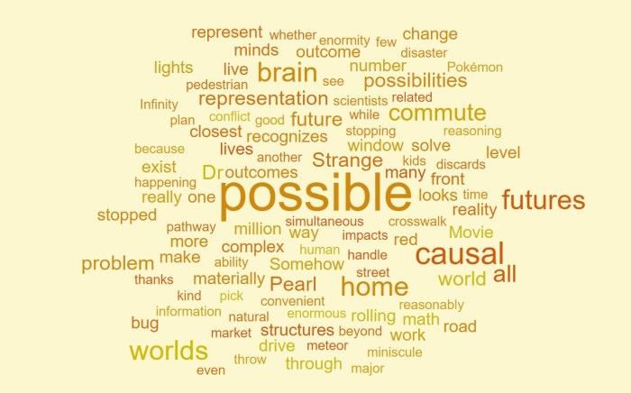 The Representation Problem