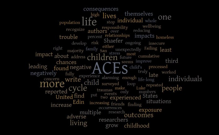 Adverse Childhood Experiences