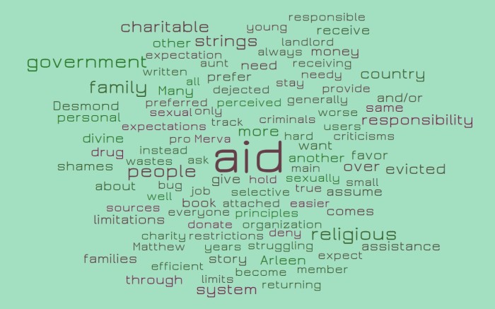 The Limits, Strings, and Expectations of Charitable, Religious, and Familial Aid to the Needy