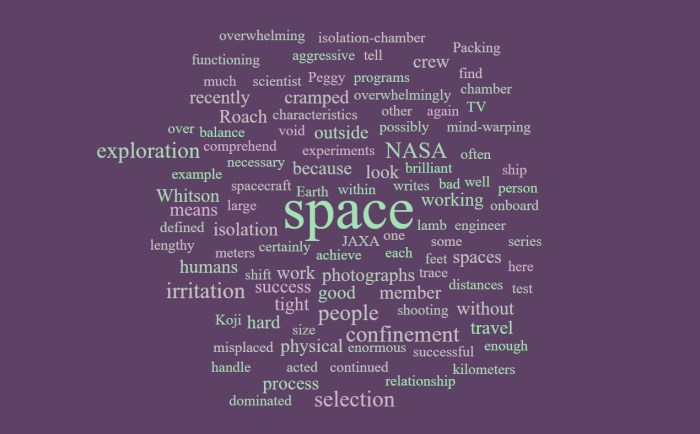 Confinement in Space