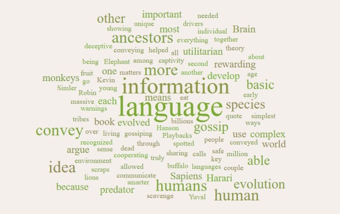 Using Language for More than Conveying Environmental Information - Yuval Noah Harari Sapiens - Kevin Simler and Robin Hanson The Elephant in the Brain - Joe Abittan