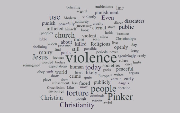 Christianity & Torture