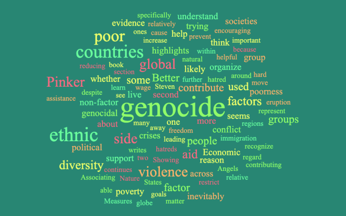 Two Genocide Non-Factors