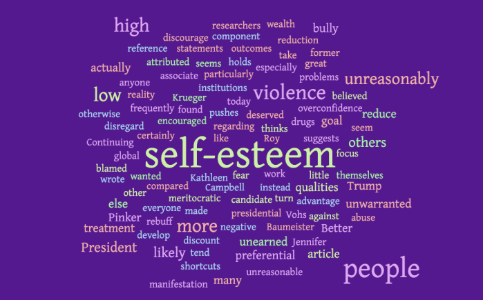 Self-Esteem & Violence