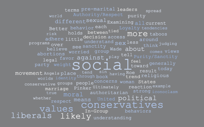 Liberal Moral Concerns Relative to Conservative Moral Concerns