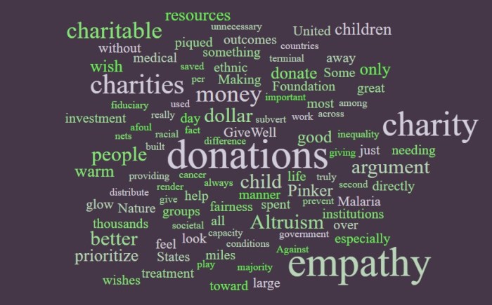 Empathy & Effective Altruism