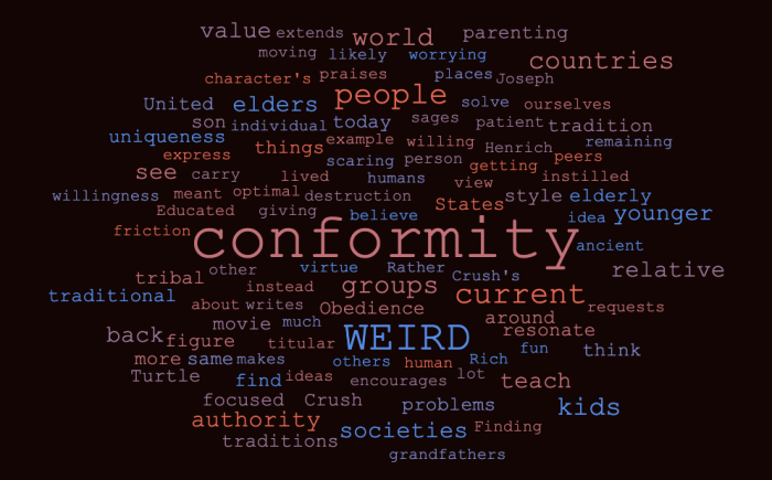 WEIRD People Don't Value Conformity